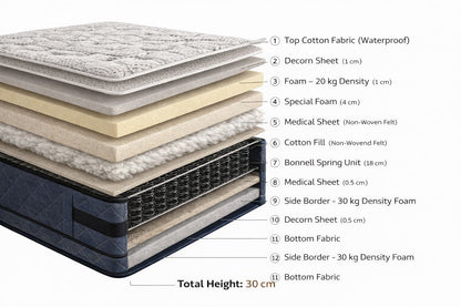 LARA Bonnell Spring Premium Mattress, Firm Plush, 7 Years Warranty.