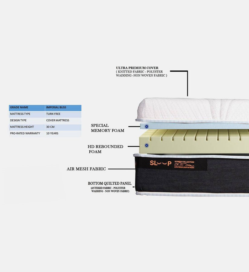 Ultra Premium Crown Medical Healthy Orthopedic Mattress, USA Technology.