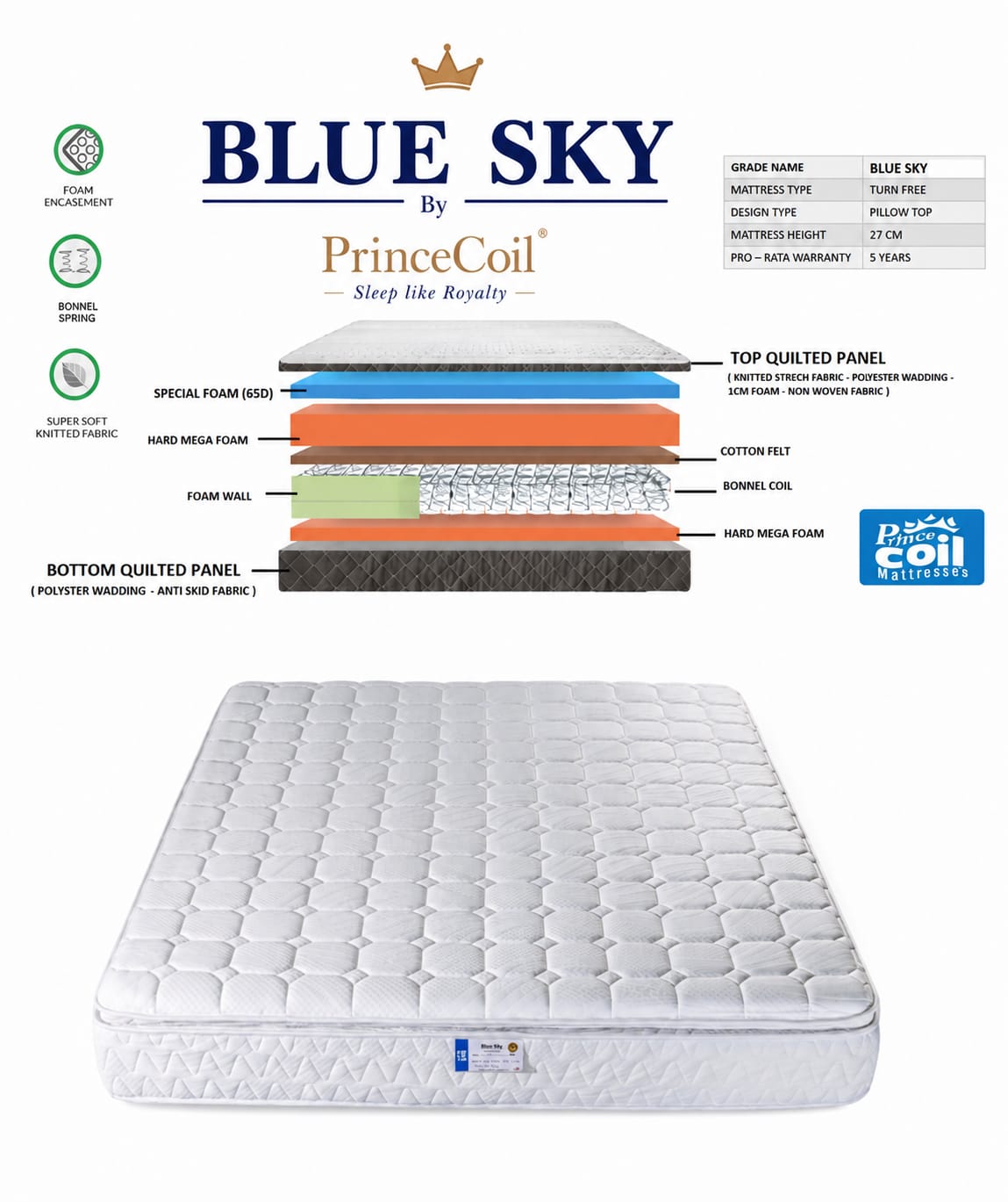Blue Sky Mattress, Comfort Spring Pillowtop Mattress.