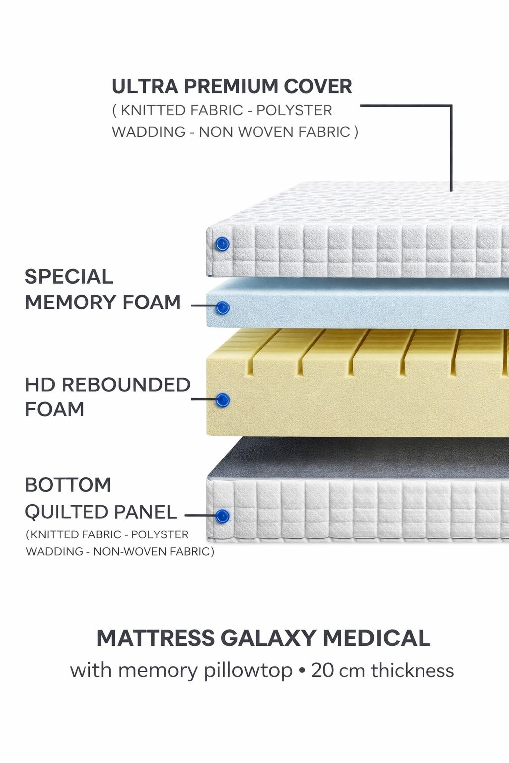 Galaxy Kids Mattress, Medical Special Memory Foam with Pillow Top.
