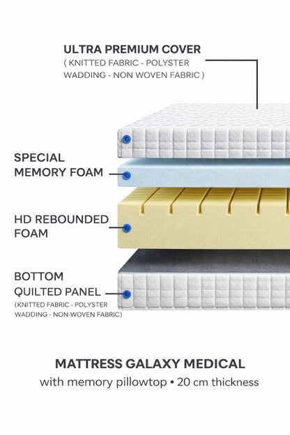Galaxy Kids Mattress, Medical Special Memory Foam with Pillow Top.